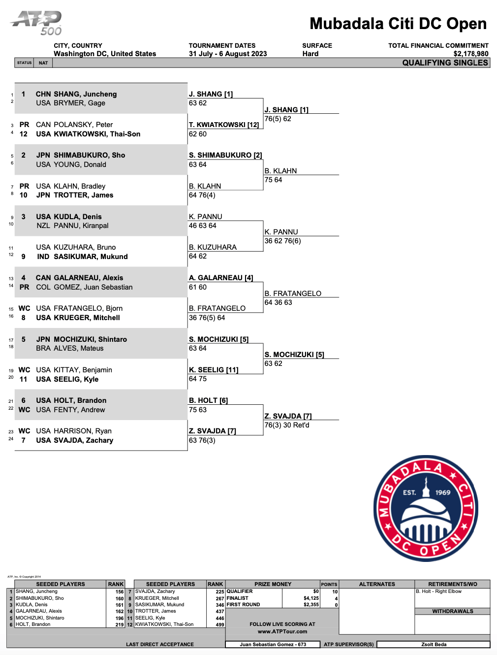 Qualifying Mubadala Citi DC Open Tennis