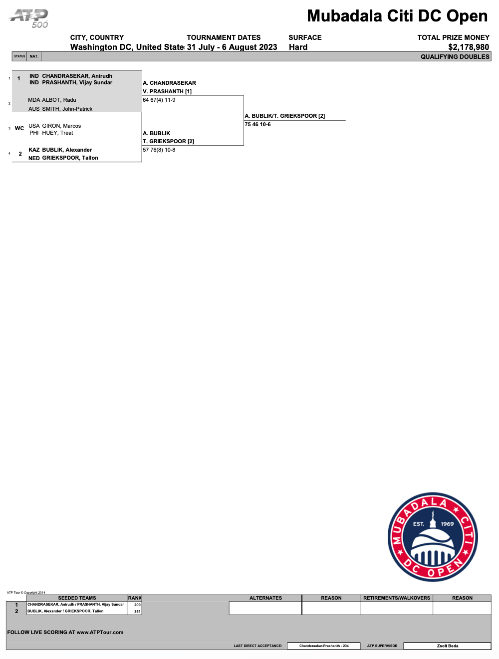 Qualifying Mubadala Citi DC Open Tennis